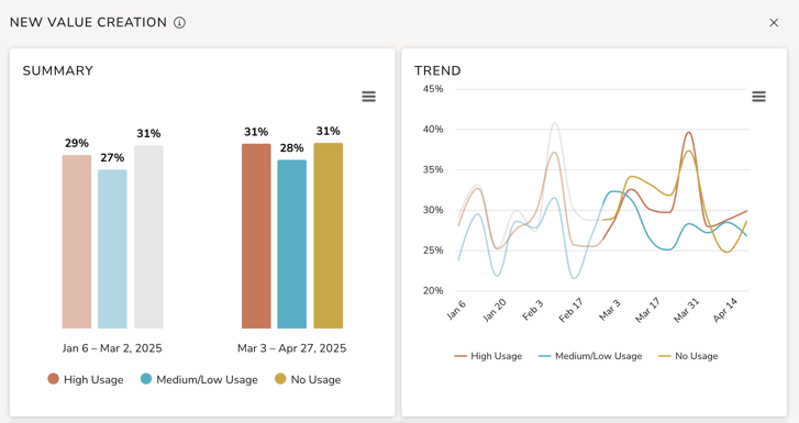 AI-impact-trend