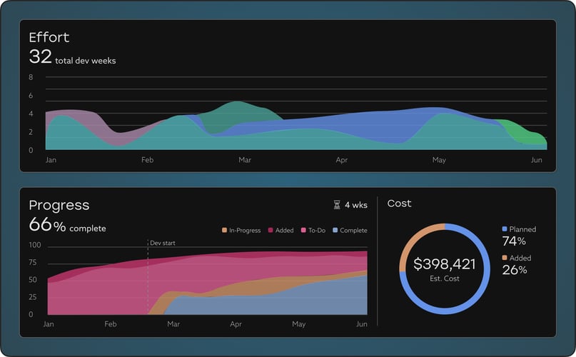 Allocation_slide