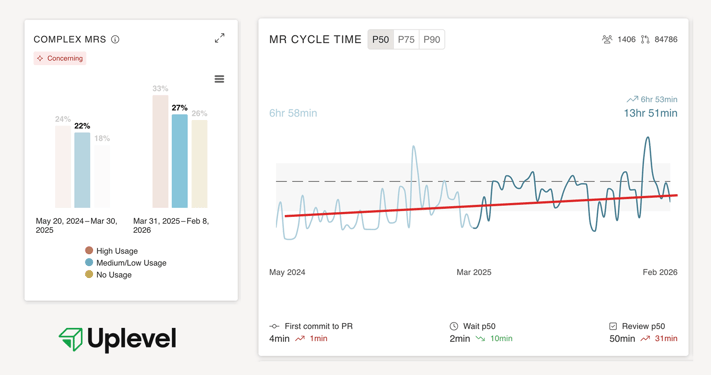 Complex-MRs-cycle-time@2x