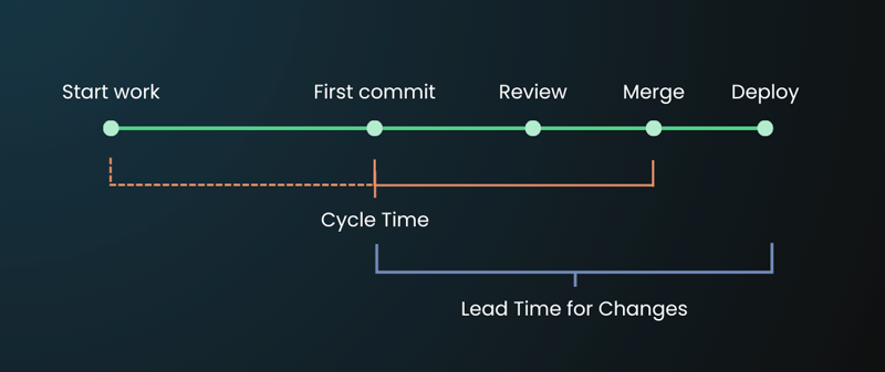 Cycle Time diagram