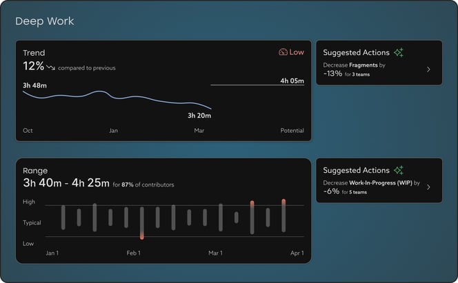 Deepwork_slide