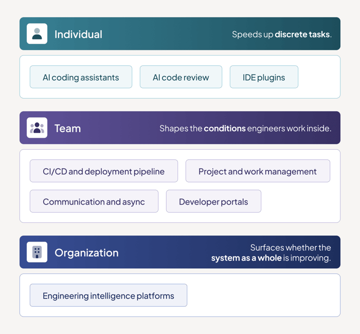 Developer-Productivity-Tools-Market-Map@2x
