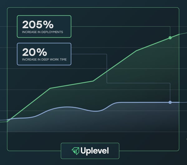 Increase in Deployments Graph Sq