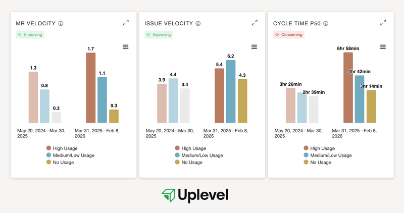 PR-velocity-cycle-time@2x
