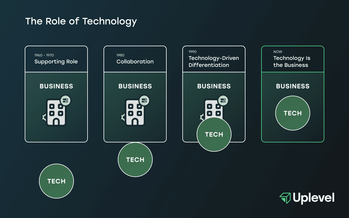 Role of Technology V2