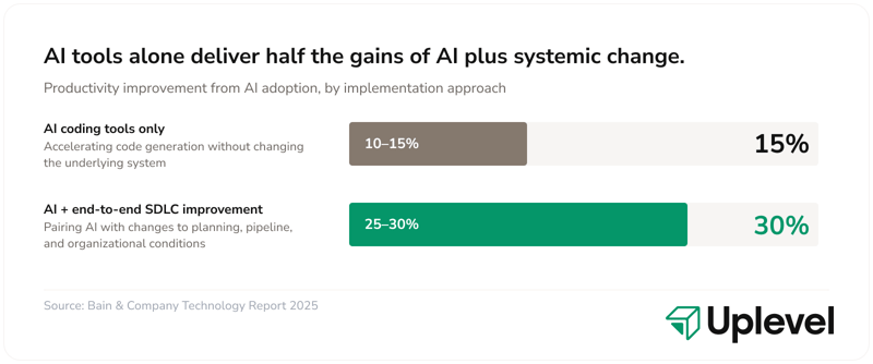 ai_productivity_chart