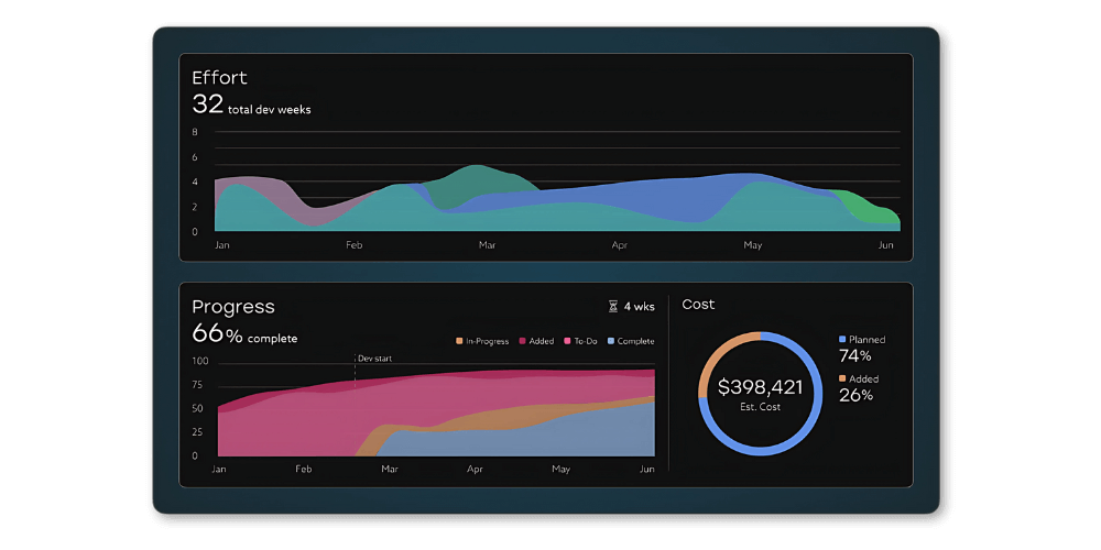 allocation (2)