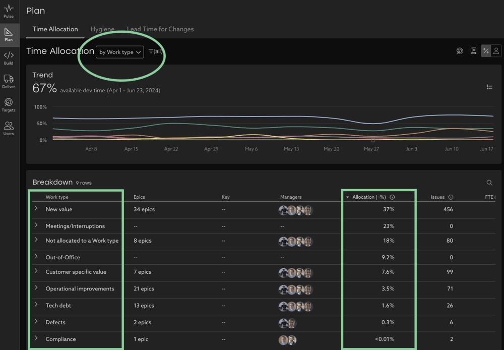 allocation by work type