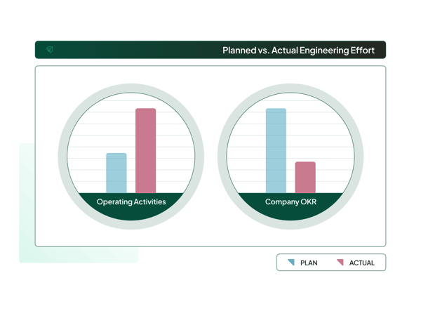 allocation-analysis-product-image-planned-vs-actual@2x