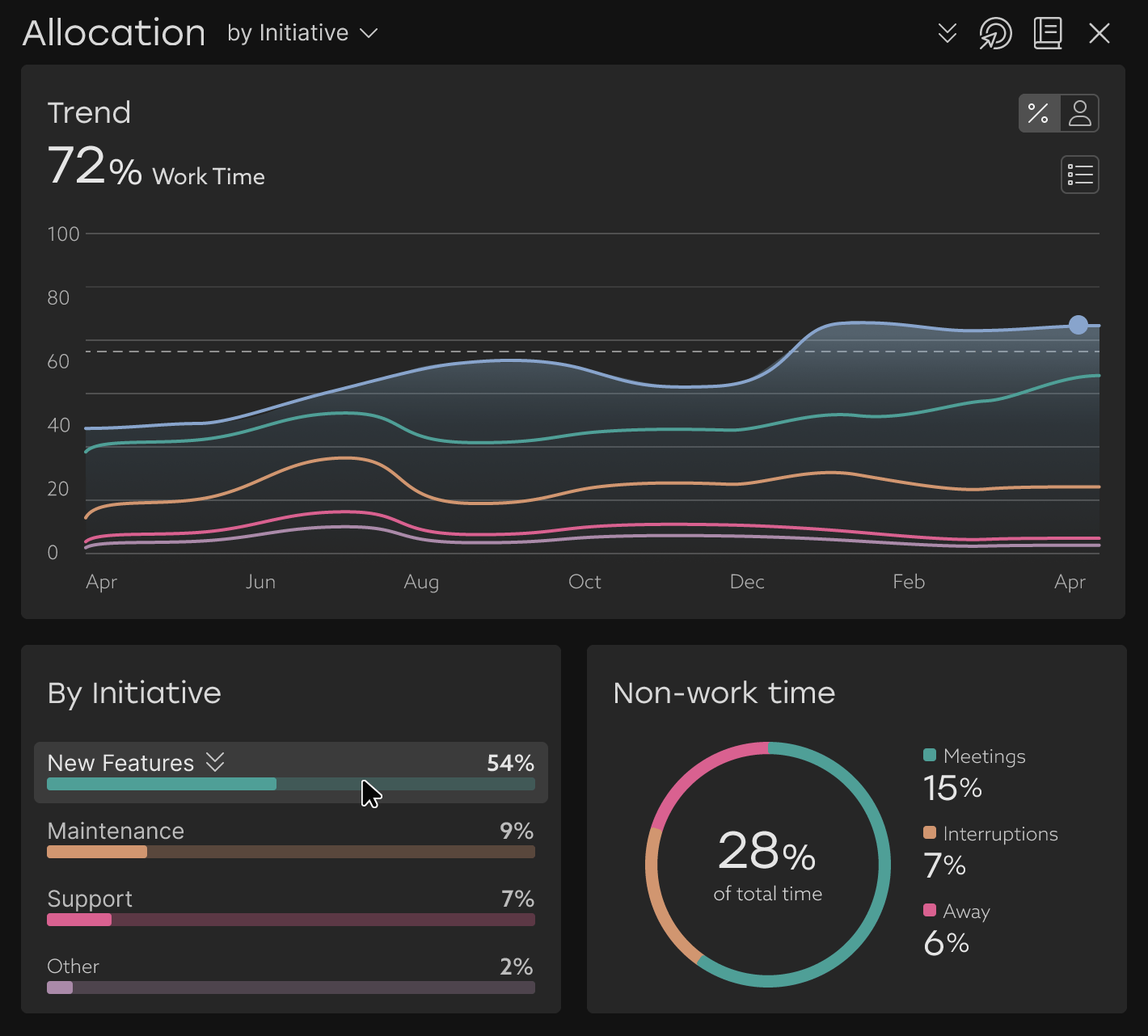 allocation-insights