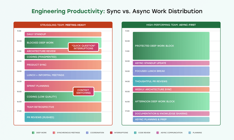 async-work-distribution