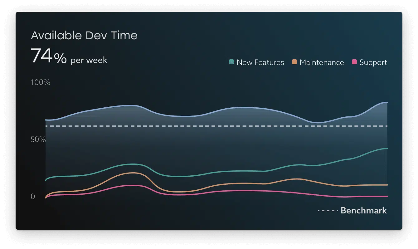 Available Dev Time@2x