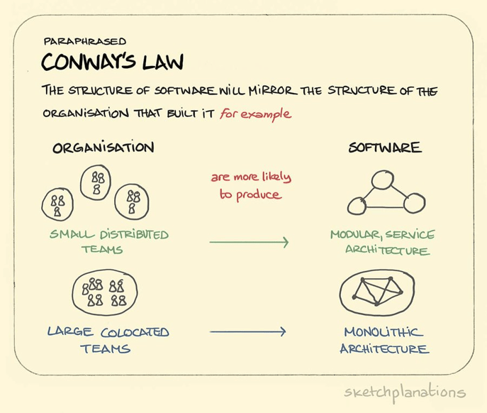 conwayslaw