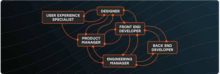 dependencies