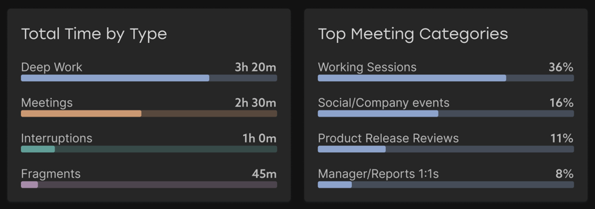 dora-metrics-capacity