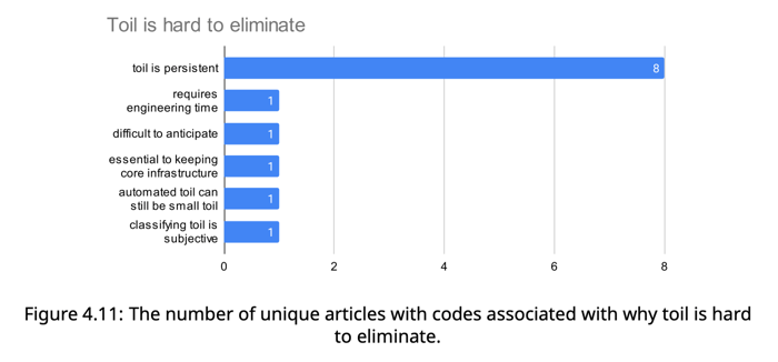 eliminating-toil