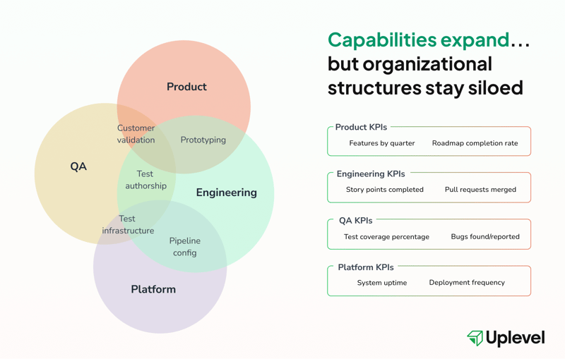engineering-capabilities