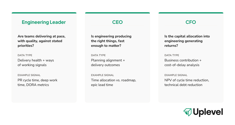 engineering-effectiveness-stakeholders