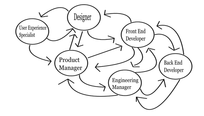 engineering-flow
