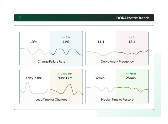 flow-state-product-image-DORA-metrics@2x