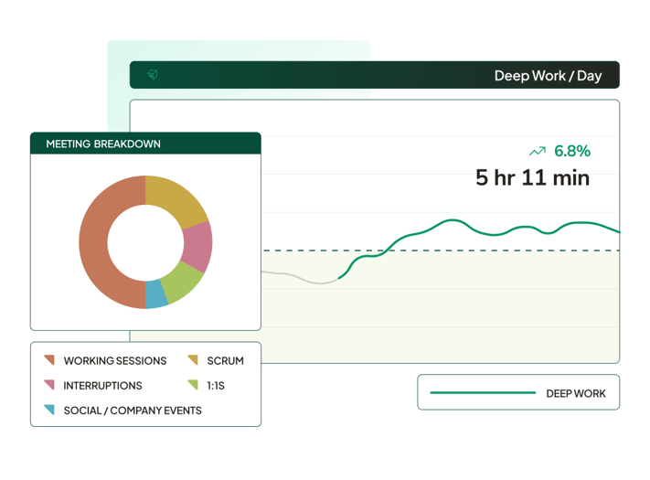 focus-measurement-product-image-deep-work@2x