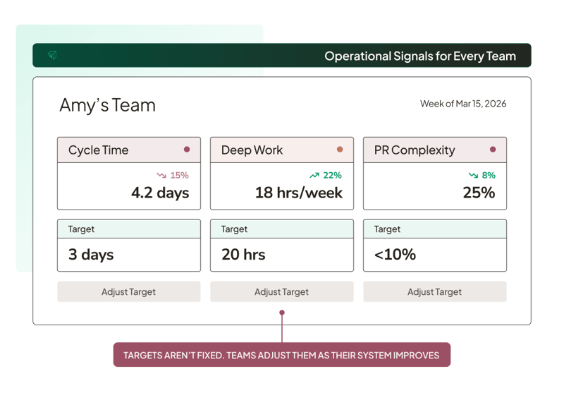 indicator-hierarchy-product-image-team-level-ownership@2x