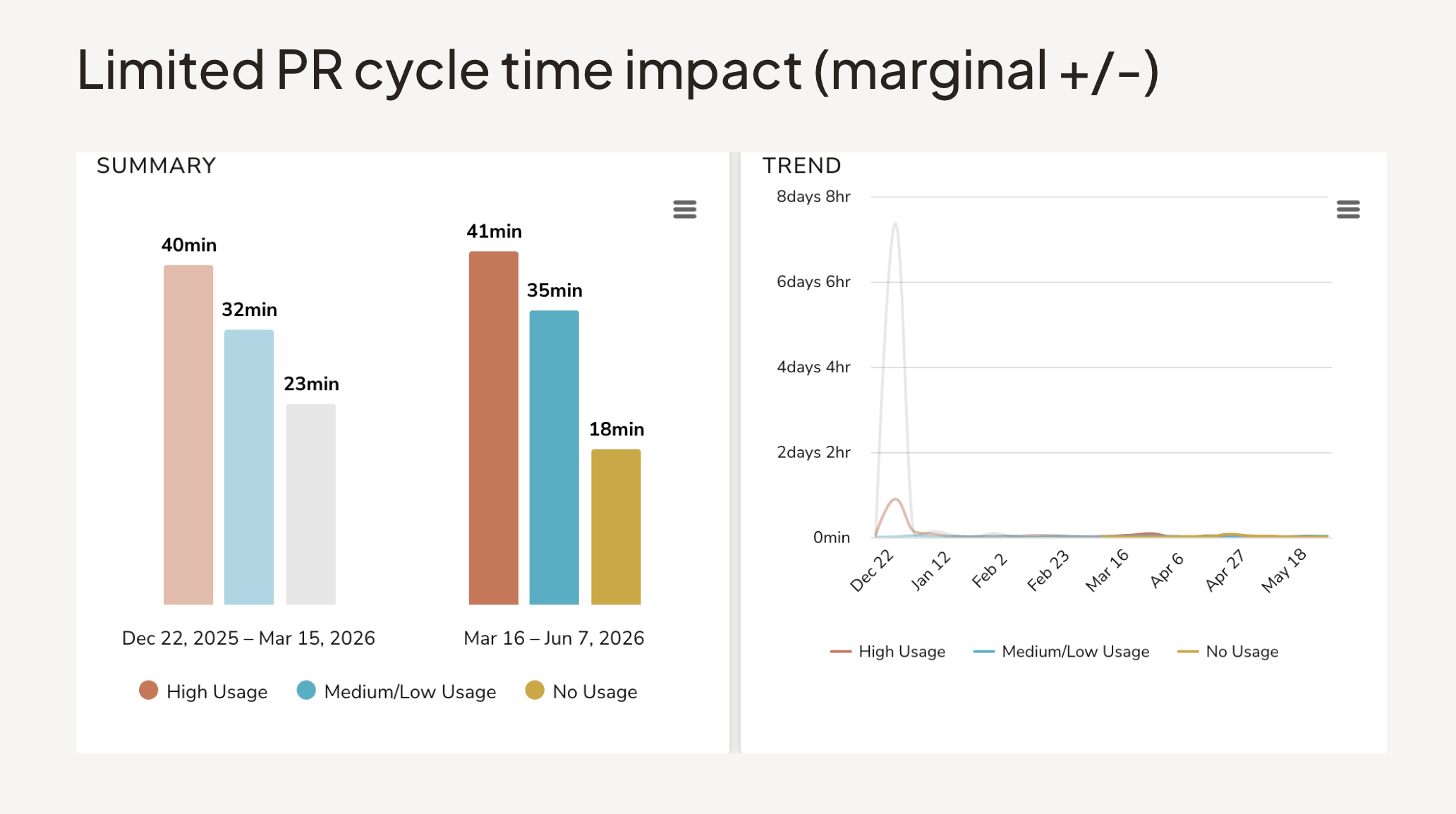 limited-cycle-time