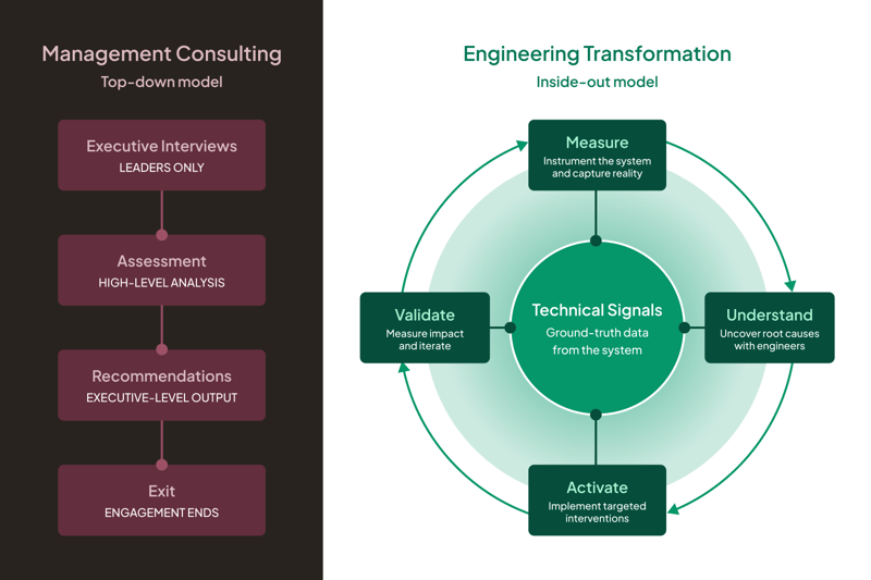 management-consulting-vs-transformation@2x