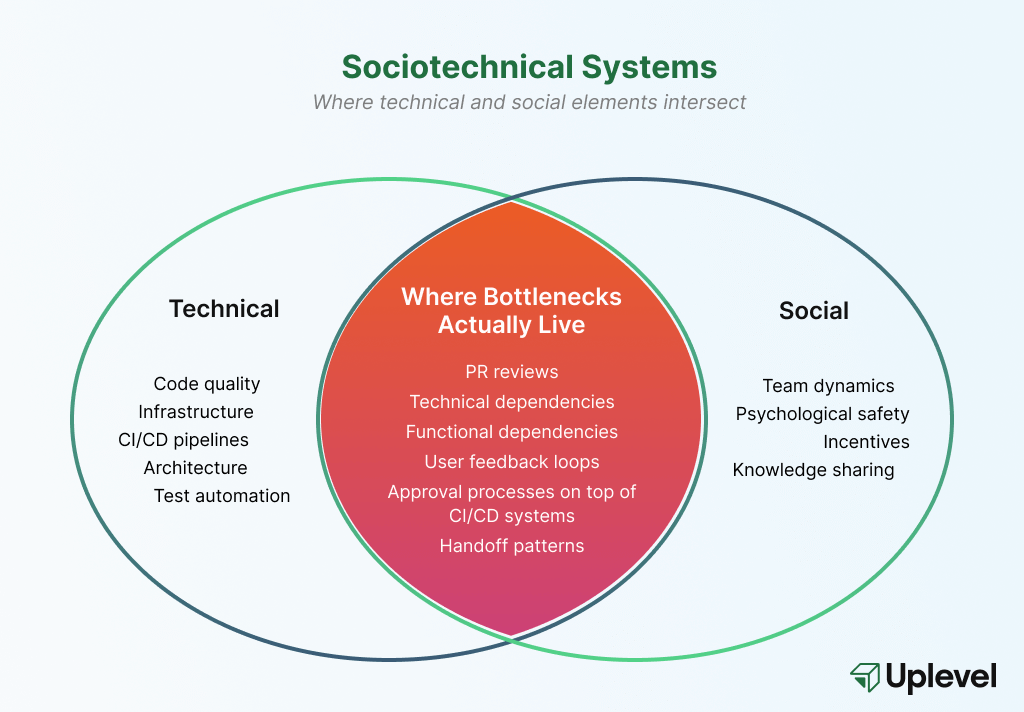 sociotechnical-systems