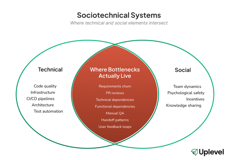 sociotechnical-systems