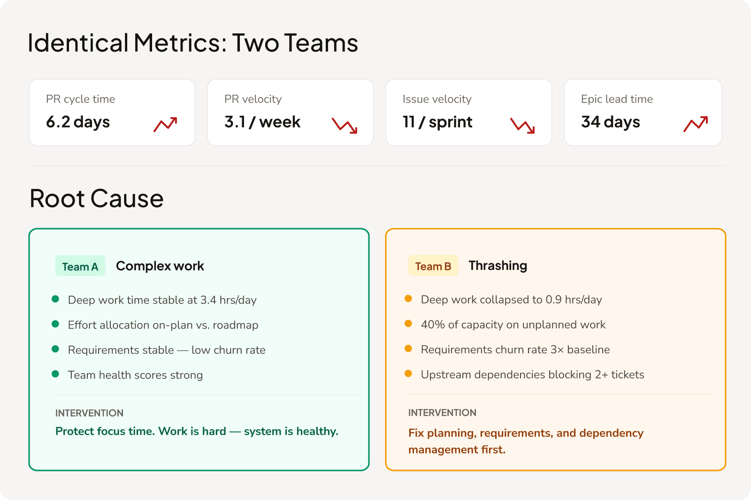 two_teams_diagnostic@2x