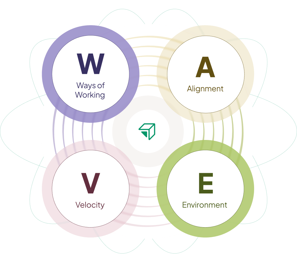 Engineering KPIs That Matter: The WAVE Framework | Uplevel