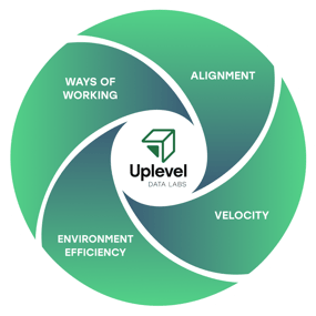 wave_framework