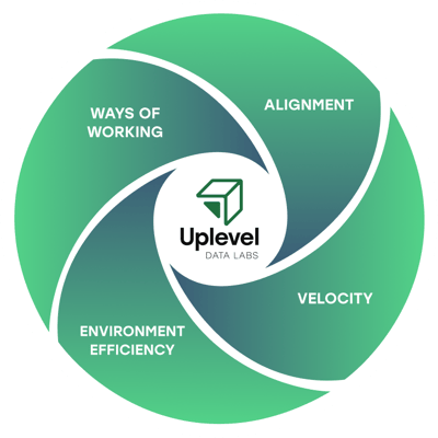 wave_framework