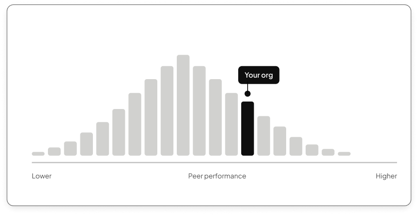 04 — Benchmark against peers — B&W
