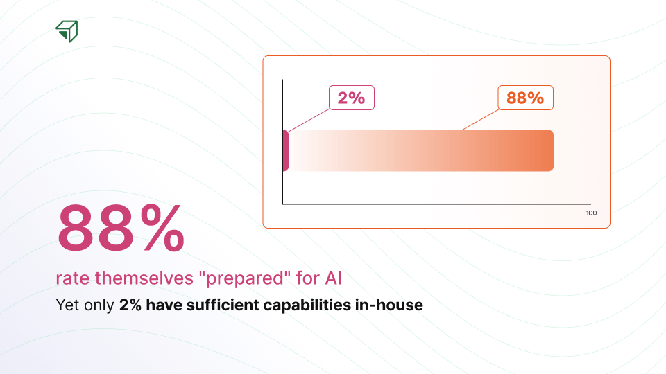 The Right AI Metrics Can Future-Proof Your Org