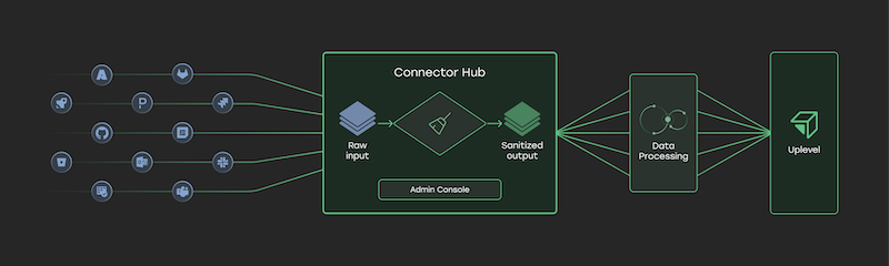 Connector-Hub-small
