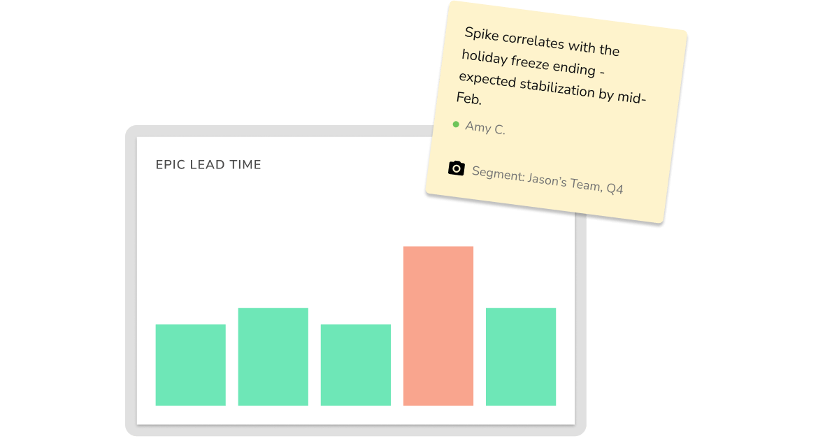 Uplevel Adds Context for Engineering Dashboards