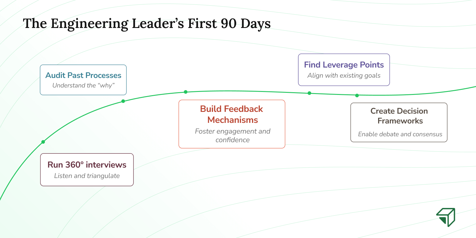 Your First 90 Days as a New Engineering Leader
