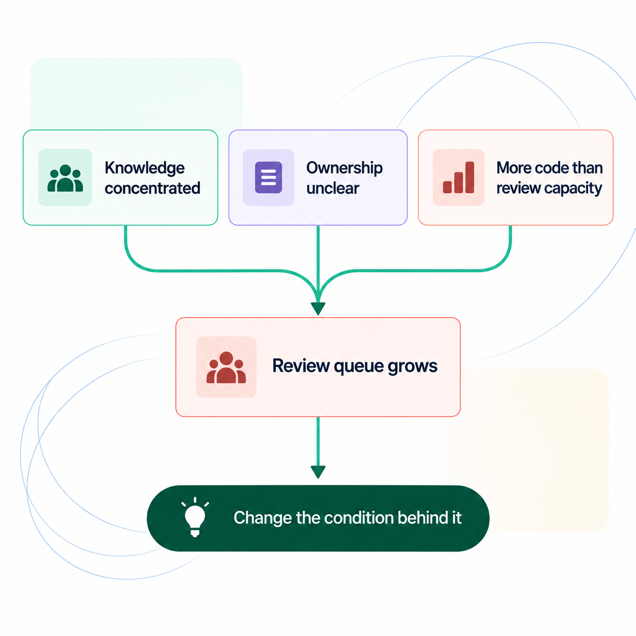 From Causes to Sustainable Change