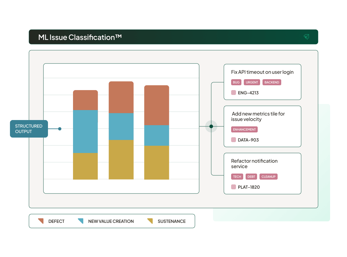 ML-Issue-Classification-transparent@2x
