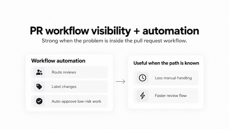 PR Workflow Automation Visibility (1)