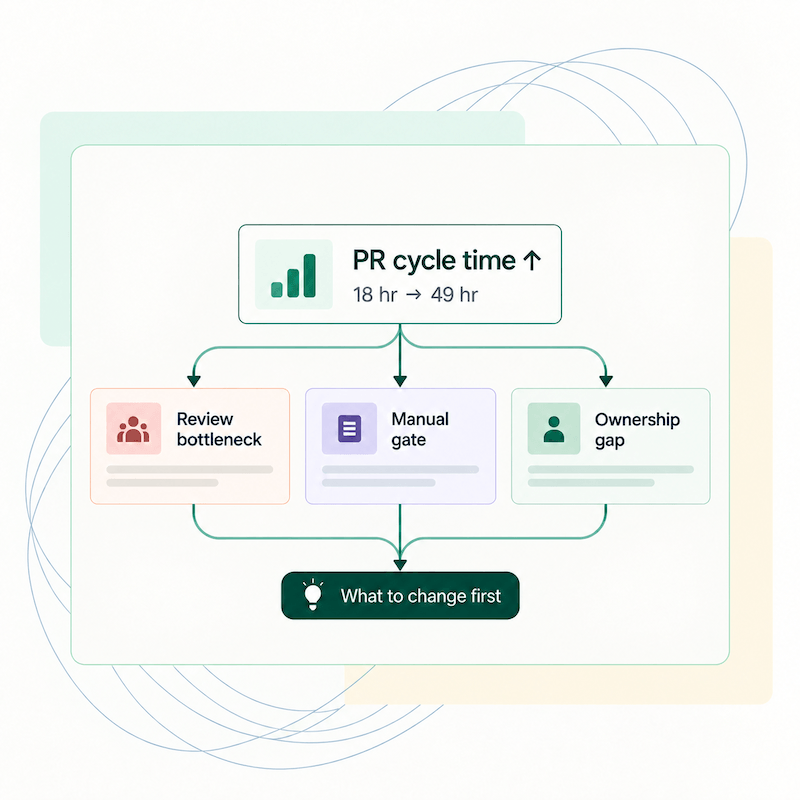 Uplevel core approach (1)