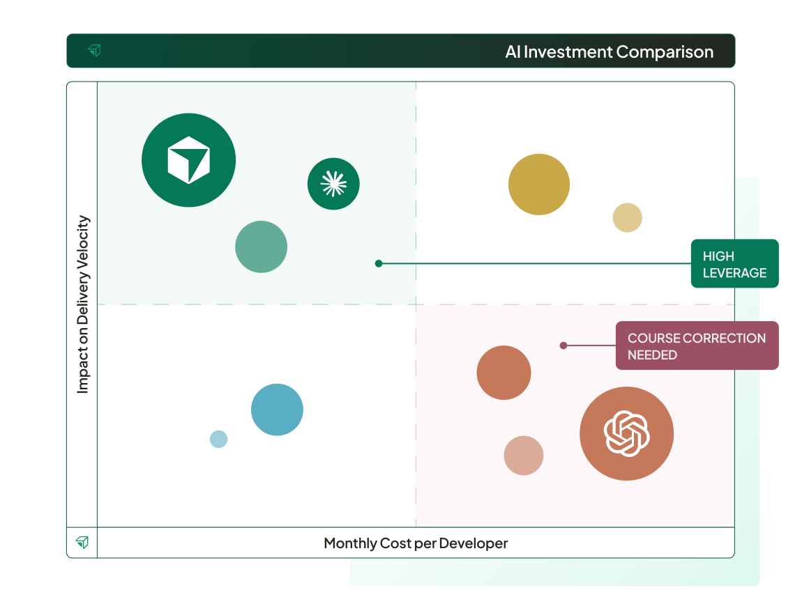 ai-impact-product-image-ai-investment-comparison@2x