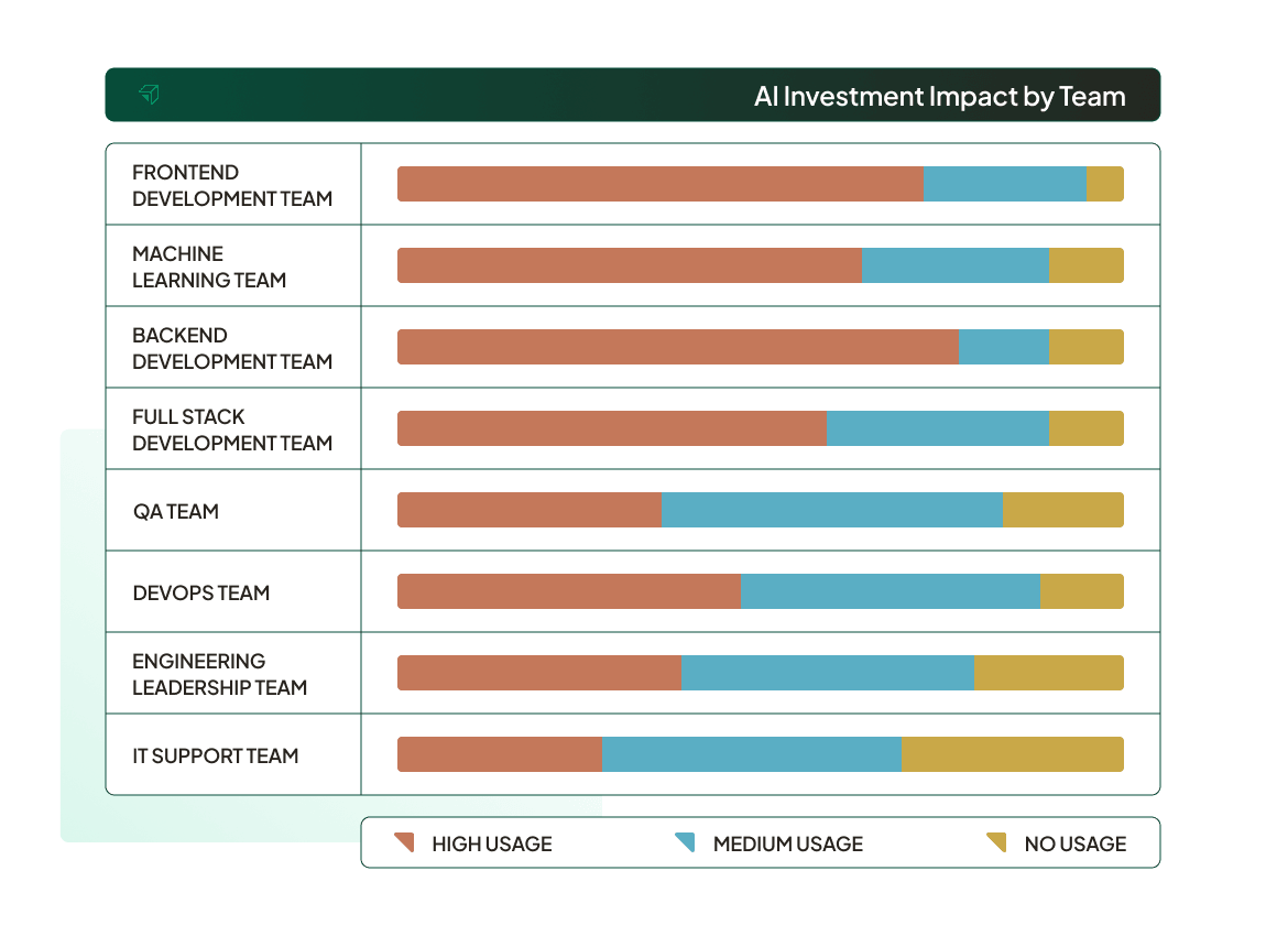 ai-impact-product-image-ai-landscape-heatmap@2x