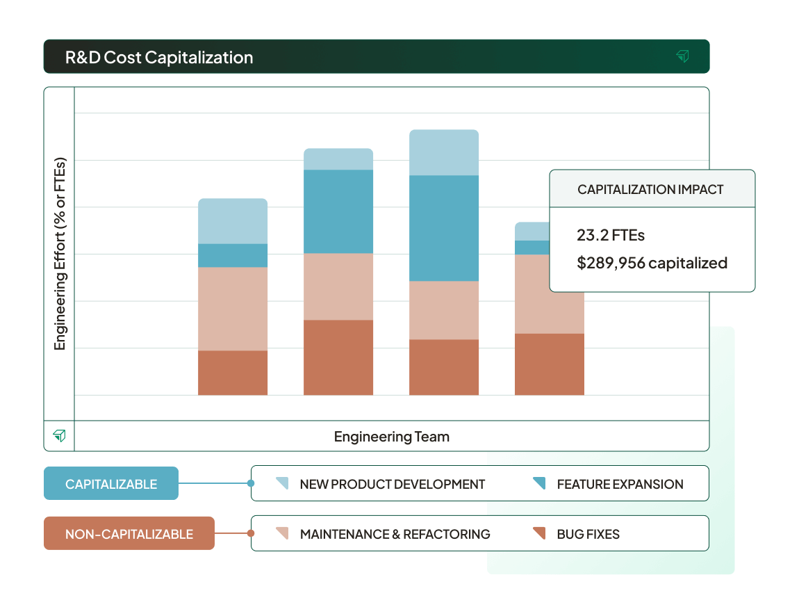allocation-analysis-product-image-R&D-cost-capitalization-reporting@2x