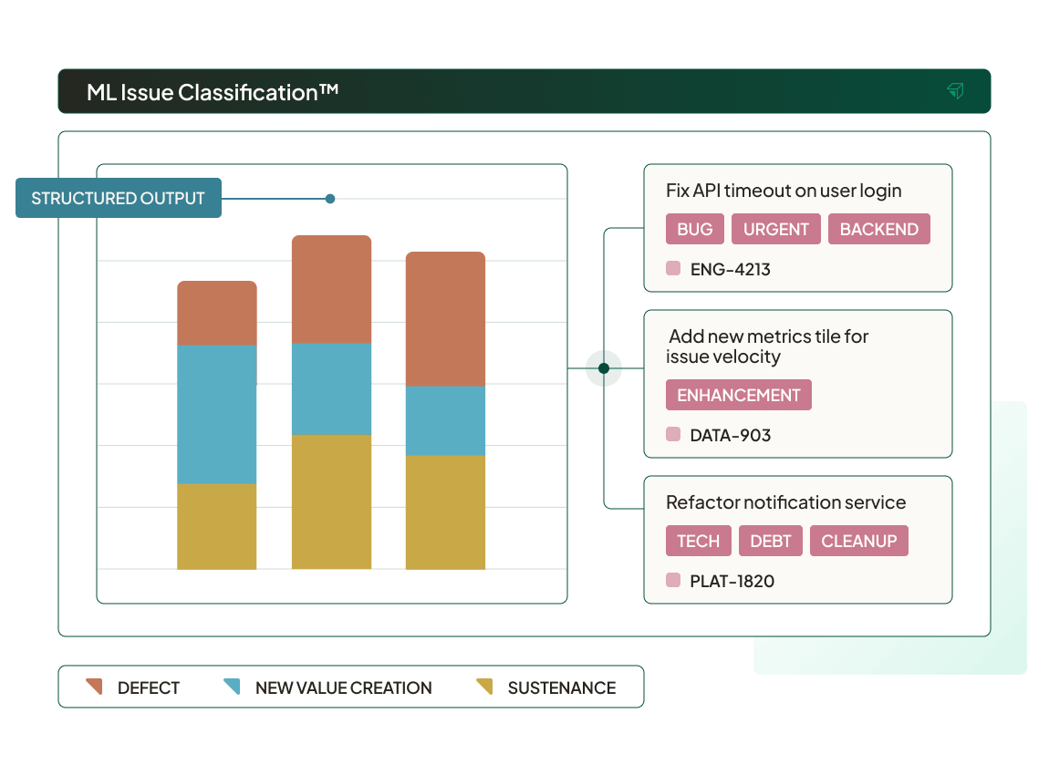 allocation-analysis-product-image-ml-issue-classification@2x