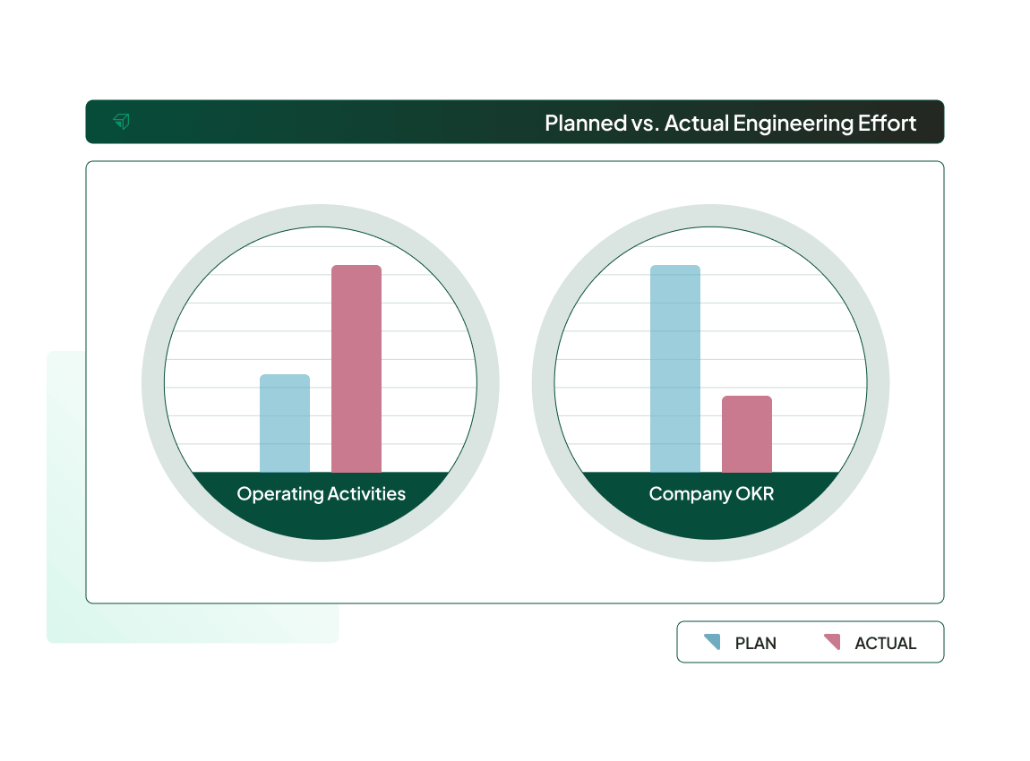 allocation-analysis-product-image-planned-vs-actual@2x