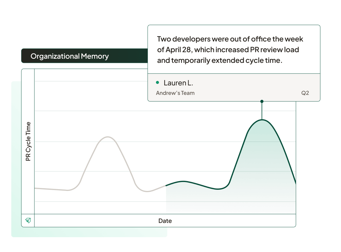custom-data-context-product-image-organizational-memory@2x