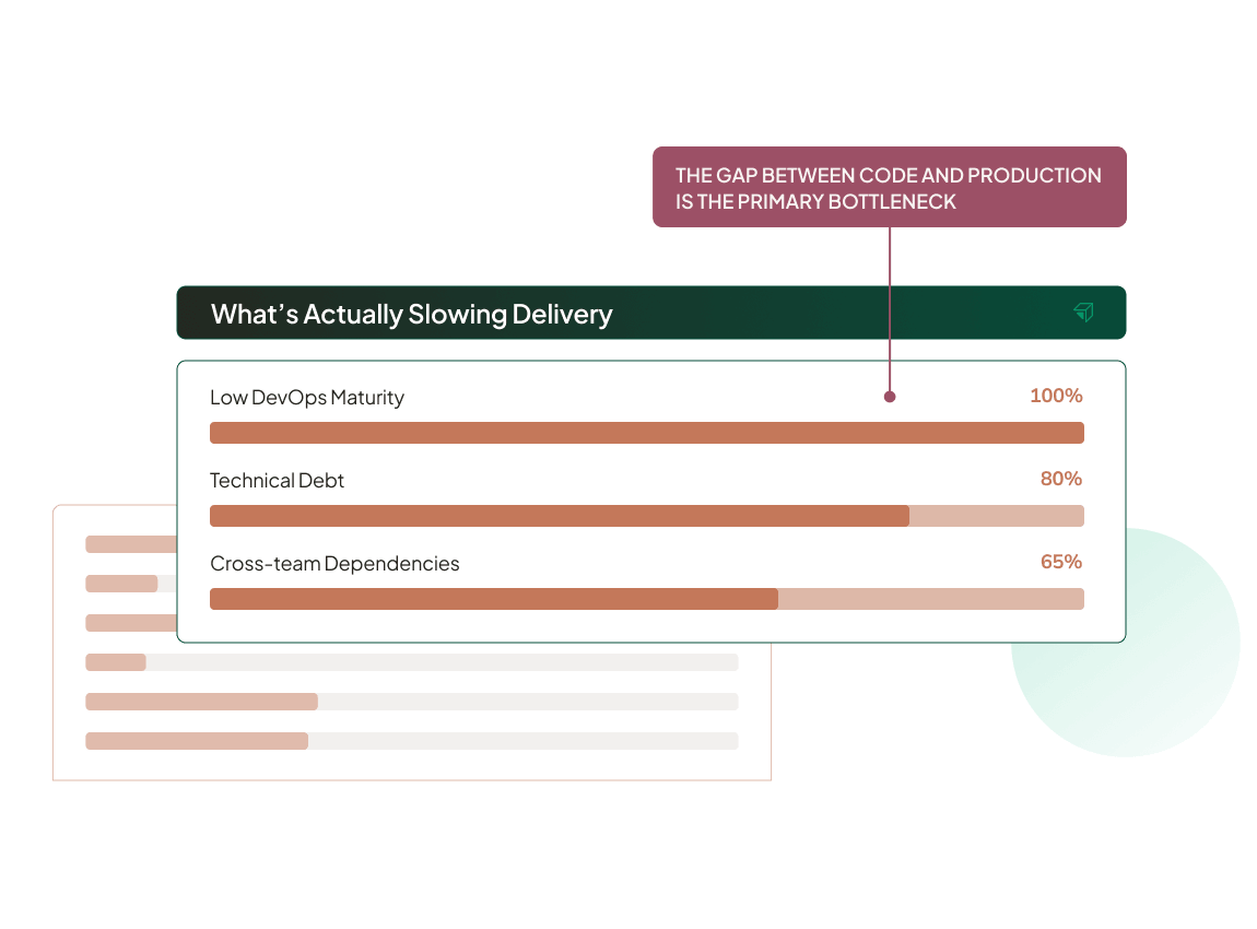 dev-ex-discovery-product-image-bottleneck-detection@2x